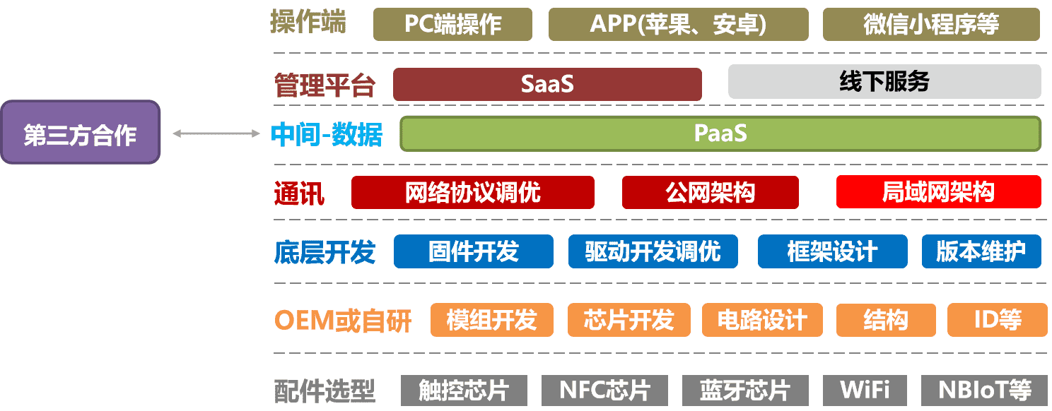 2021趨勢(shì)研判 指紋鎖行業(yè)市場(chǎng)規(guī)模、現(xiàn)狀與軟件服務(wù)應(yīng)用