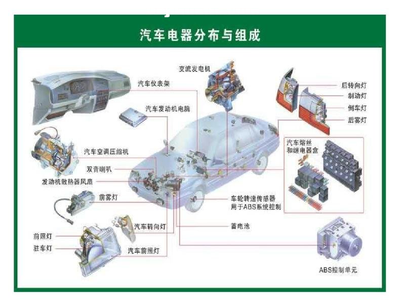 汽車配件結(jié)構(gòu)圖 探索汽車零配件的系統(tǒng)構(gòu)成