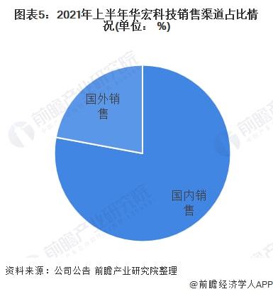 2022年中國廢鋼行業龍頭企業分析 華宏科技，再生資源加工裝備的先行者