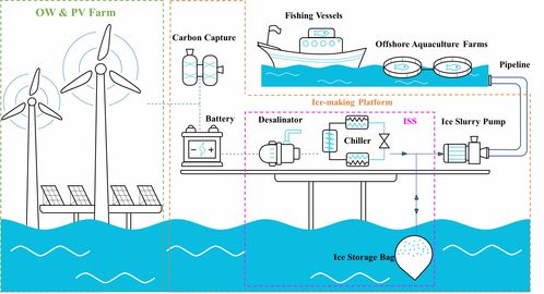 電轉冰 開啟深遠海綠色電能規?；{與資源再生的創新之路