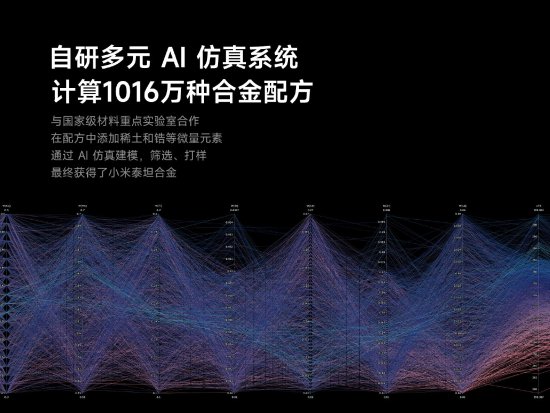 AI驅(qū)動(dòng)未來(lái)出行 雷軍揭示小米汽車背后的智能化機(jī)電耦合系統(tǒng)
