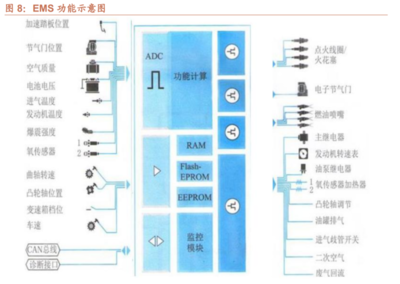 2022年菱電電控發(fā)展現(xiàn)狀及競(jìng)爭(zhēng)力分析 聚焦EMS與機(jī)電耦合系統(tǒng)研發(fā)