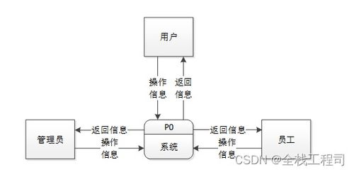 基于SpringBoot的中小型超市商品管理系統(tǒng)設(shè)計(jì)與實(shí)現(xiàn)，兼論機(jī)電耦合系統(tǒng)研發(fā)的啟示與展望