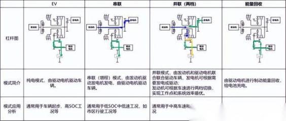 廣汽傳祺GMC2.0混動(dòng)系統(tǒng) 以機(jī)電耦合核心技術(shù)，加速駛?cè)牖靹?dòng)快車道