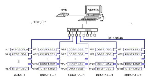 常熟瑞特電器研發(fā)中心 能耗監(jiān)測(cè)系統(tǒng)與機(jī)電耦合系統(tǒng)研發(fā)的雙重賦能